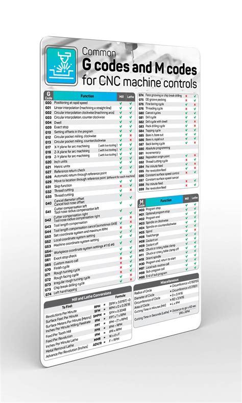 cnc machine g codes and m codes pdf|g m code cheat sheet.